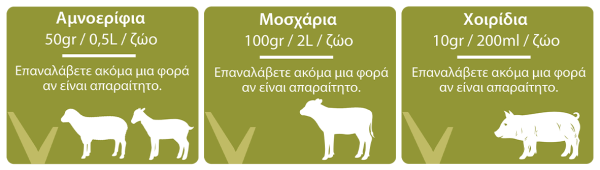 Ruvital DiaStop Plus Δοσολογία